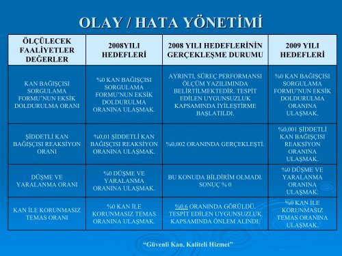 OLAY / HATA YÖNETİMİ Nilay VURGUN DİKİCİ