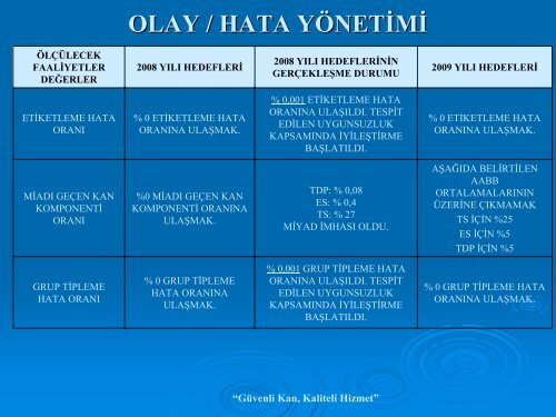 OLAY / HATA YÖNETİMİ Nilay VURGUN DİKİCİ