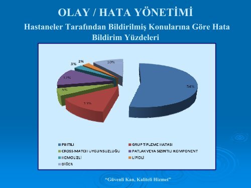 OLAY / HATA YÖNETİMİ Nilay VURGUN DİKİCİ