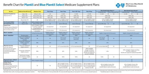 Medicare Part B Premium 2013 Chart