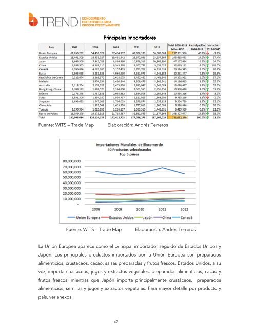 Documento_Btrend_Biocomercio__Final_