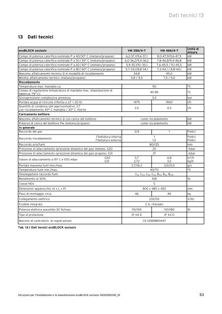 istruzioni-installazione-35-46kw (6.92 MB) - Vaillant