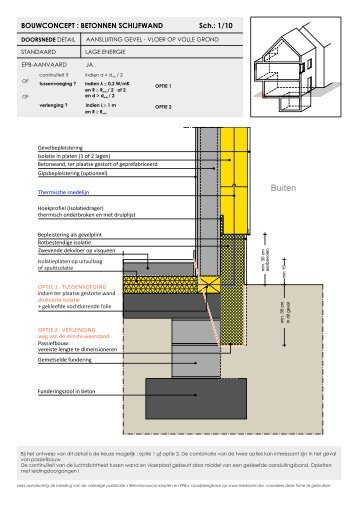 aansluiting gevel - vloer op volle grond - Febelcem