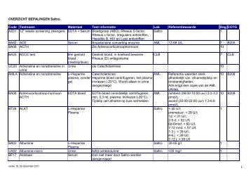 OVERZICHT BEPALINGEN Saltro Code Testnaam Materiaal Test ...