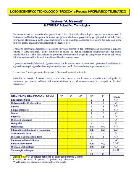 formato pdf - Istituto Istruzione Superiore Maserati