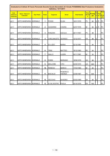 Graduatoria di 3Â° fascia docenti definitiva a.s. 2011/2012