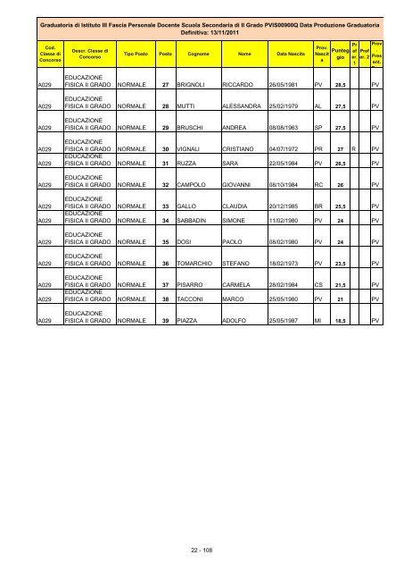 Graduatoria di 3Â° fascia docenti definitiva a.s. 2011/2012