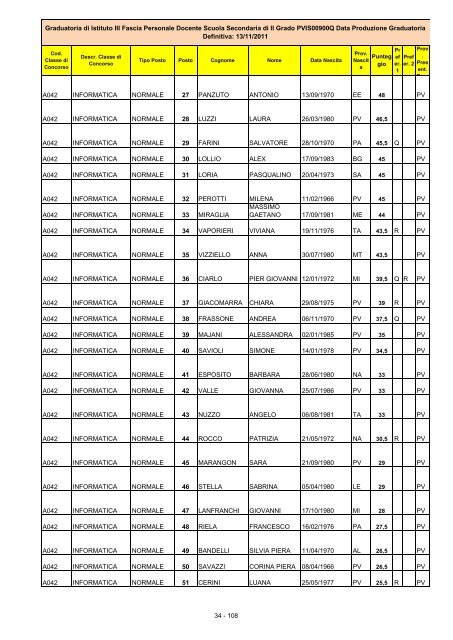 Graduatoria di 3Â° fascia docenti definitiva a.s. 2011/2012