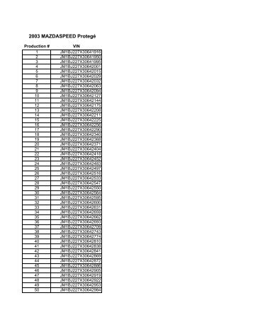 download the VIN number listing - Mazda