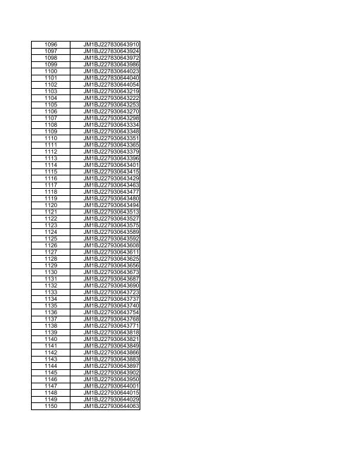 download the VIN number listing - Mazda