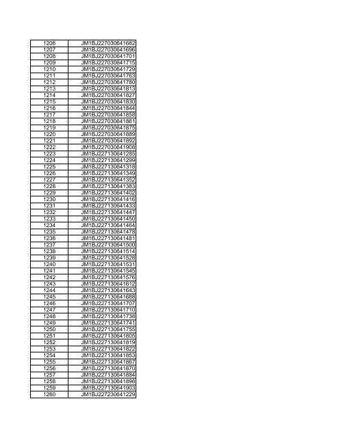 download the VIN number listing - Mazda