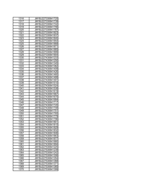 download the VIN number listing - Mazda