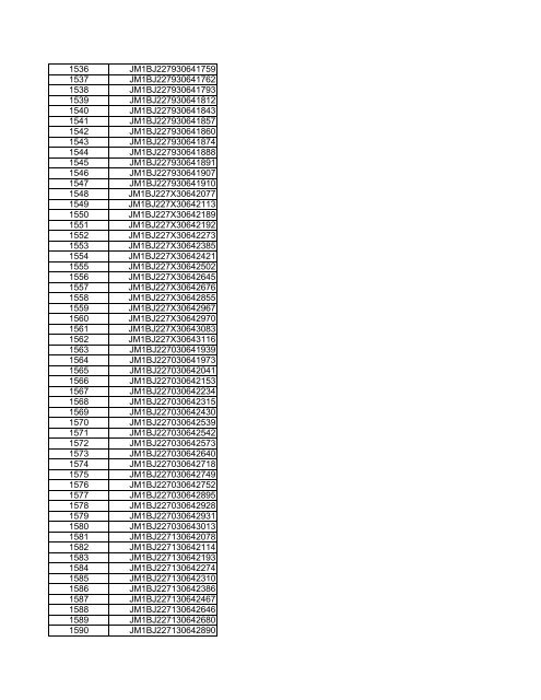 download the VIN number listing - Mazda