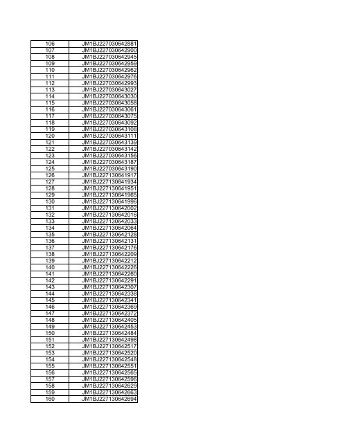 download the VIN number listing - Mazda