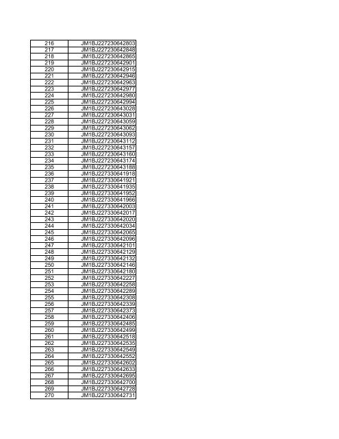 download the VIN number listing - Mazda