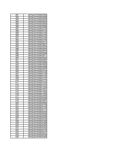 download the VIN number listing - Mazda