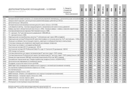 Ð¡Ñ‚Ð°Ð½Ð´Ð°Ñ€Ñ‚Ð½Ð¾Ðµ Ð¾ÑÐ½Ð°Ñ‰ÐµÐ½Ð¸Ðµ