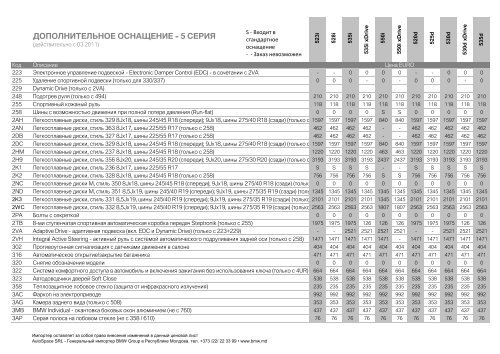 Ð¡Ñ‚Ð°Ð½Ð´Ð°Ñ€Ñ‚Ð½Ð¾Ðµ Ð¾ÑÐ½Ð°Ñ‰ÐµÐ½Ð¸Ðµ