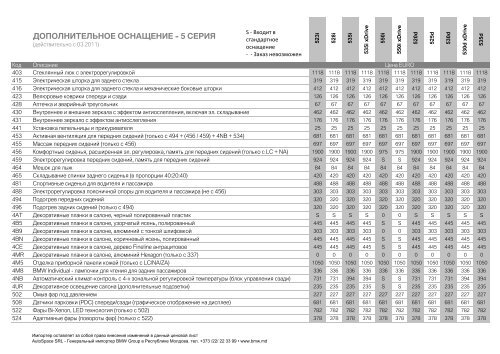 Ð¡Ñ‚Ð°Ð½Ð´Ð°Ñ€Ñ‚Ð½Ð¾Ðµ Ð¾ÑÐ½Ð°Ñ‰ÐµÐ½Ð¸Ðµ