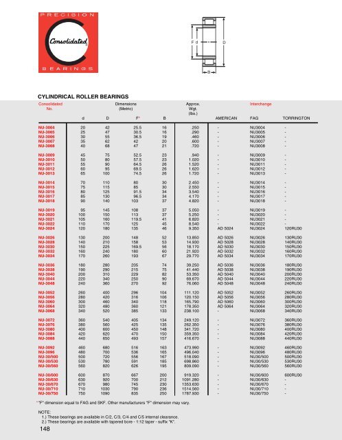 Cylindrical Roller Bearings - CONSOLIDATED BEARINGS ...