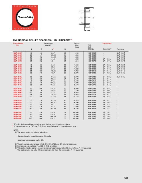 Cylindrical Roller Bearings - CONSOLIDATED BEARINGS ...