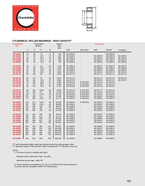 Cylindrical Roller Bearings - CONSOLIDATED BEARINGS ...