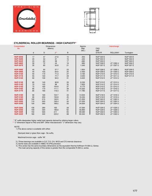 Cylindrical Roller Bearings - CONSOLIDATED BEARINGS ...