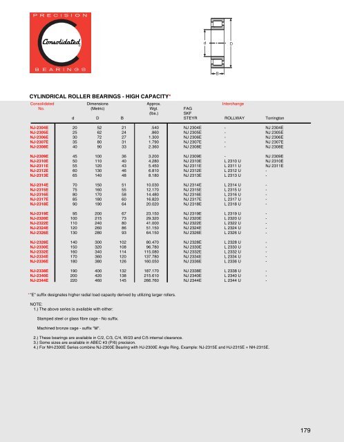 Cylindrical Roller Bearings - CONSOLIDATED BEARINGS ...