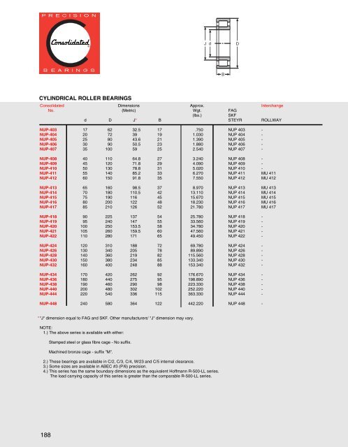 Cylindrical Roller Bearings - CONSOLIDATED BEARINGS ...