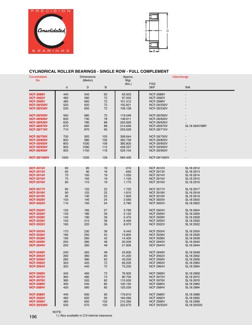 Cylindrical Roller Bearings - CONSOLIDATED BEARINGS ...