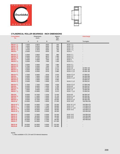 Cylindrical Roller Bearings - CONSOLIDATED BEARINGS ...