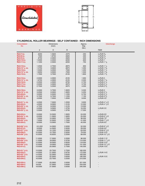 Cylindrical Roller Bearings - CONSOLIDATED BEARINGS ...