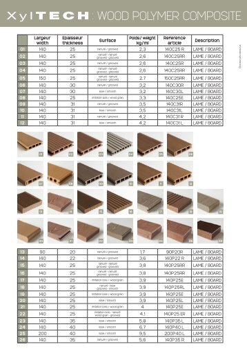 : WOOD POLYMER COMPOSITE - Sedpa