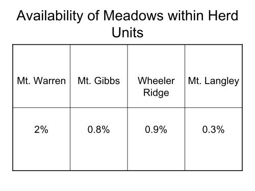 alpine meadows, sierra nevada bighorn sheep, and wilderness