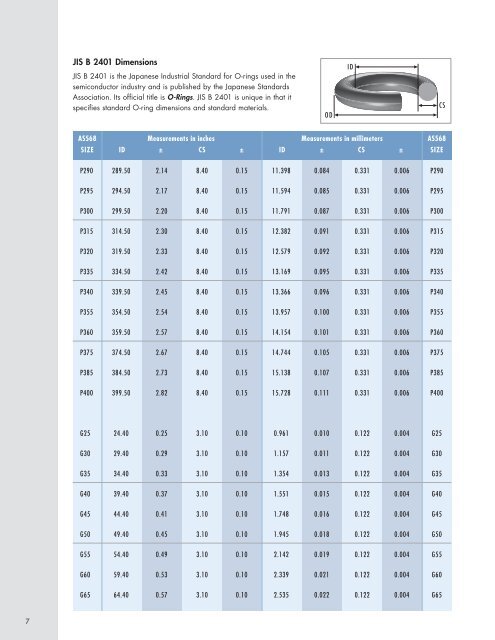 Japanese O Ring Chart