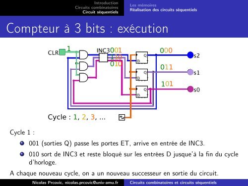 Automates et circuits : Circuits combinatoires et circuits sÃ©quentiels