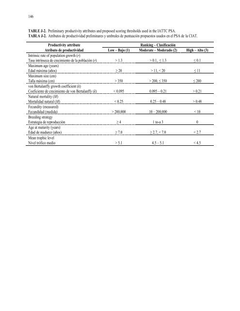 IATTC Fishery Status Report 8 - ComisiÃƒÂ³n Interamericana del AtÃƒÂºn ...