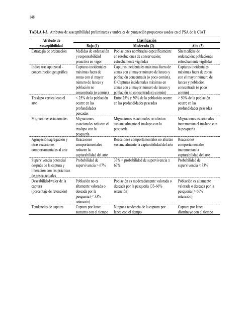 IATTC Fishery Status Report 8 - ComisiÃƒÂ³n Interamericana del AtÃƒÂºn ...