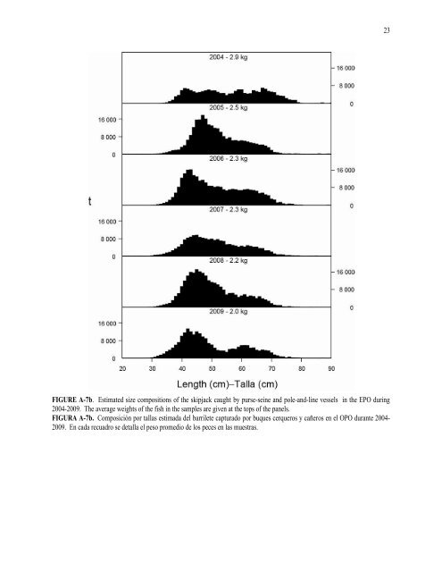 IATTC Fishery Status Report 8 - ComisiÃƒÂ³n Interamericana del AtÃƒÂºn ...