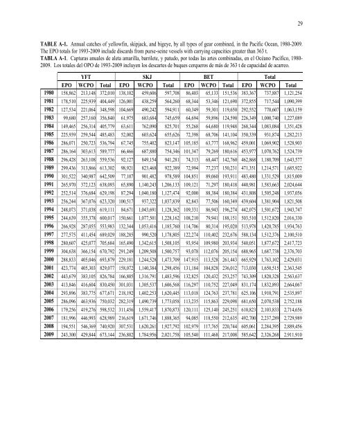 IATTC Fishery Status Report 8 - ComisiÃƒÂ³n Interamericana del AtÃƒÂºn ...