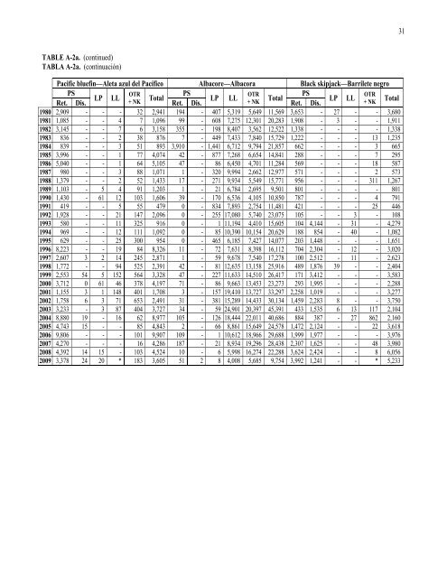 IATTC Fishery Status Report 8 - ComisiÃƒÂ³n Interamericana del AtÃƒÂºn ...