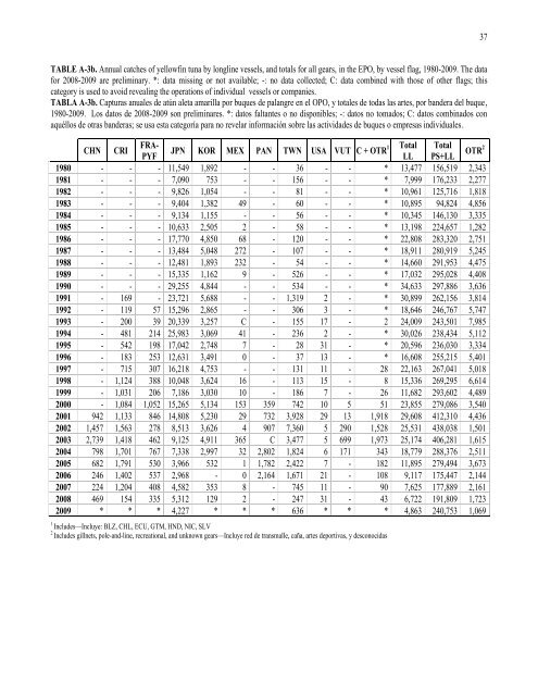 IATTC Fishery Status Report 8 - ComisiÃƒÂ³n Interamericana del AtÃƒÂºn ...