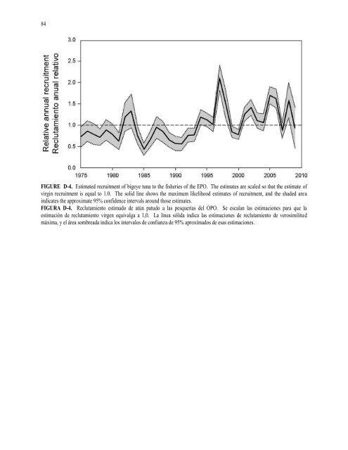 IATTC Fishery Status Report 8 - ComisiÃƒÂ³n Interamericana del AtÃƒÂºn ...