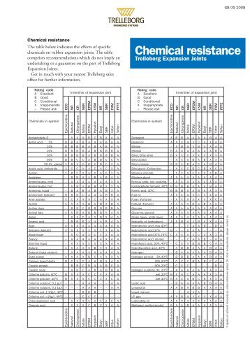 Download the pdf-document "Chemical Resistance" - Trelleborg