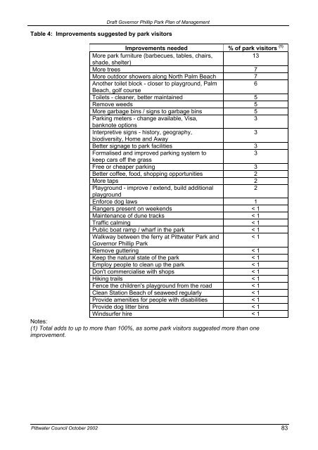 Governor Phillip Park Plan of Management - Pittwater Council ...