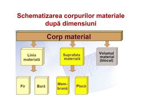 Curs 1