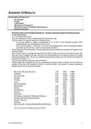 EUROPAN 12 RESULTS