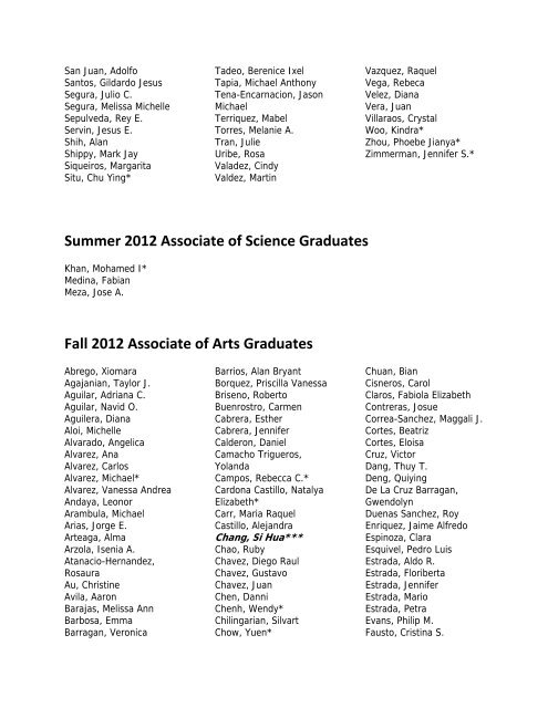 Graduation list!