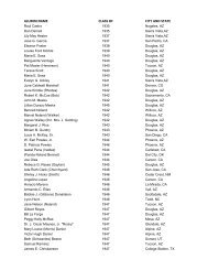 alumni name class of city and state - City of Douglas Arizona