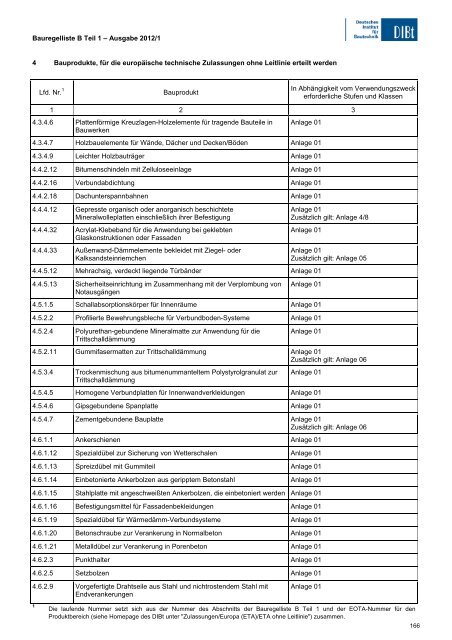 Bauregelliste A, Bauregelliste B und Liste C - Ausgabe 2012/1 ...